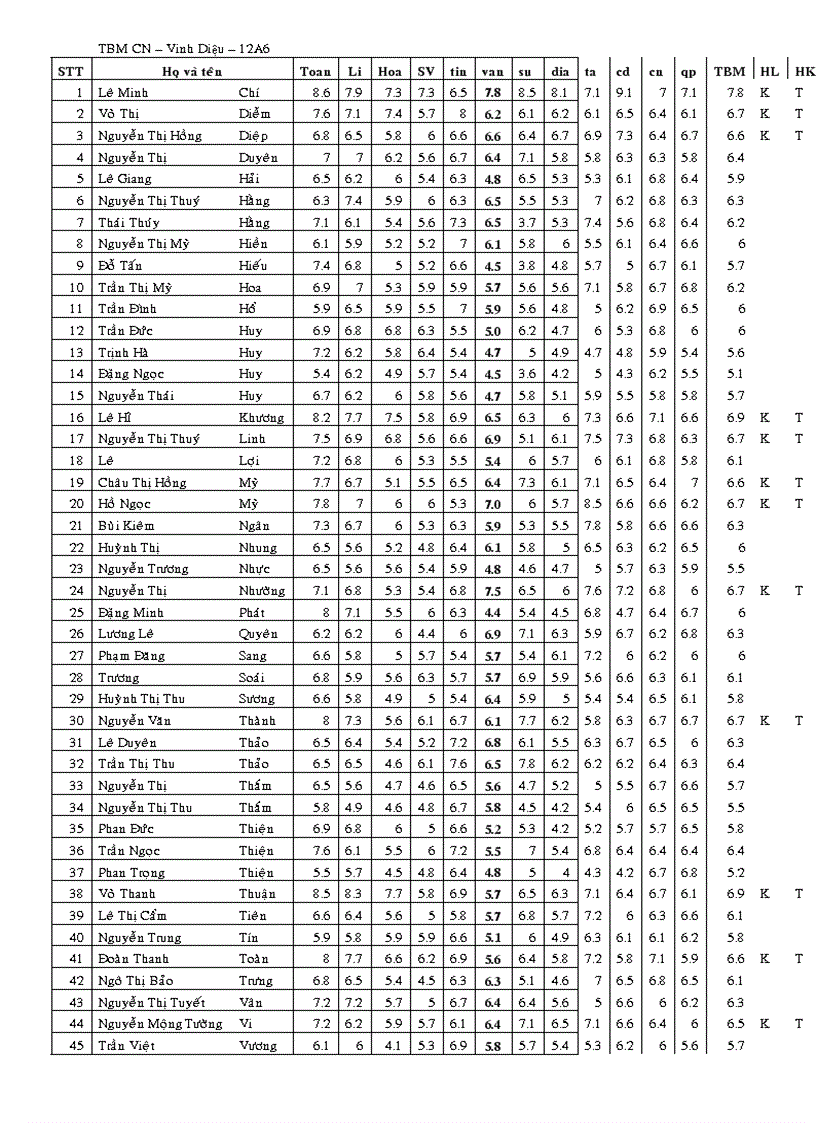 Cn12a6