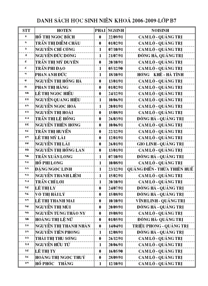 Danh sach hoc sinh nien khoa 2006 2009 lop b7