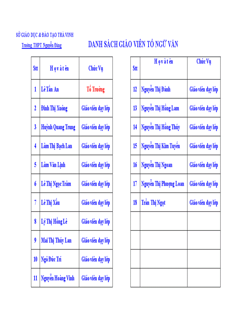 Danh sách giáo viên tổ Ngữ Văn