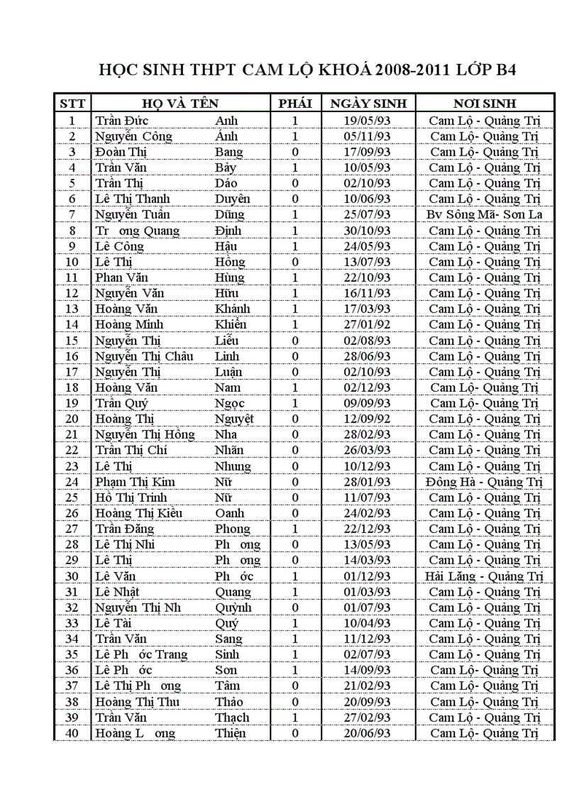 Danh sách học sinh khoá 2008 2011 lớp b4