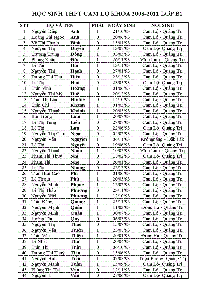 Danh sách học sinh khoá 2008 2011 lớp b1