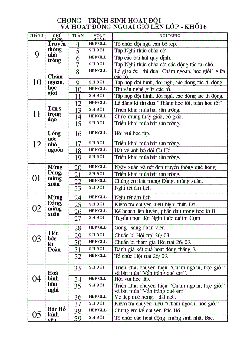 Chuong trinh hoat dong len lop