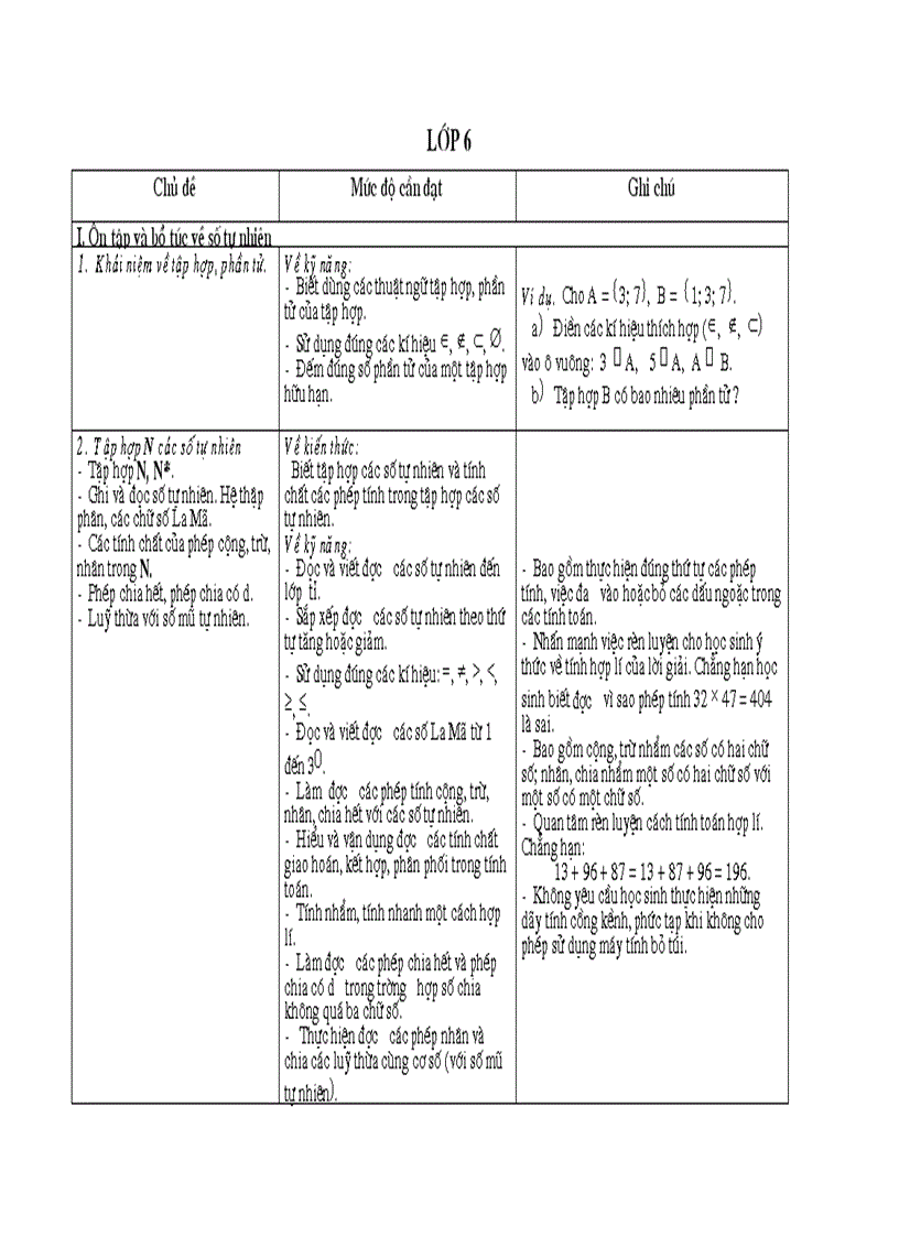 Chuẩn chương trình môn toán THCS