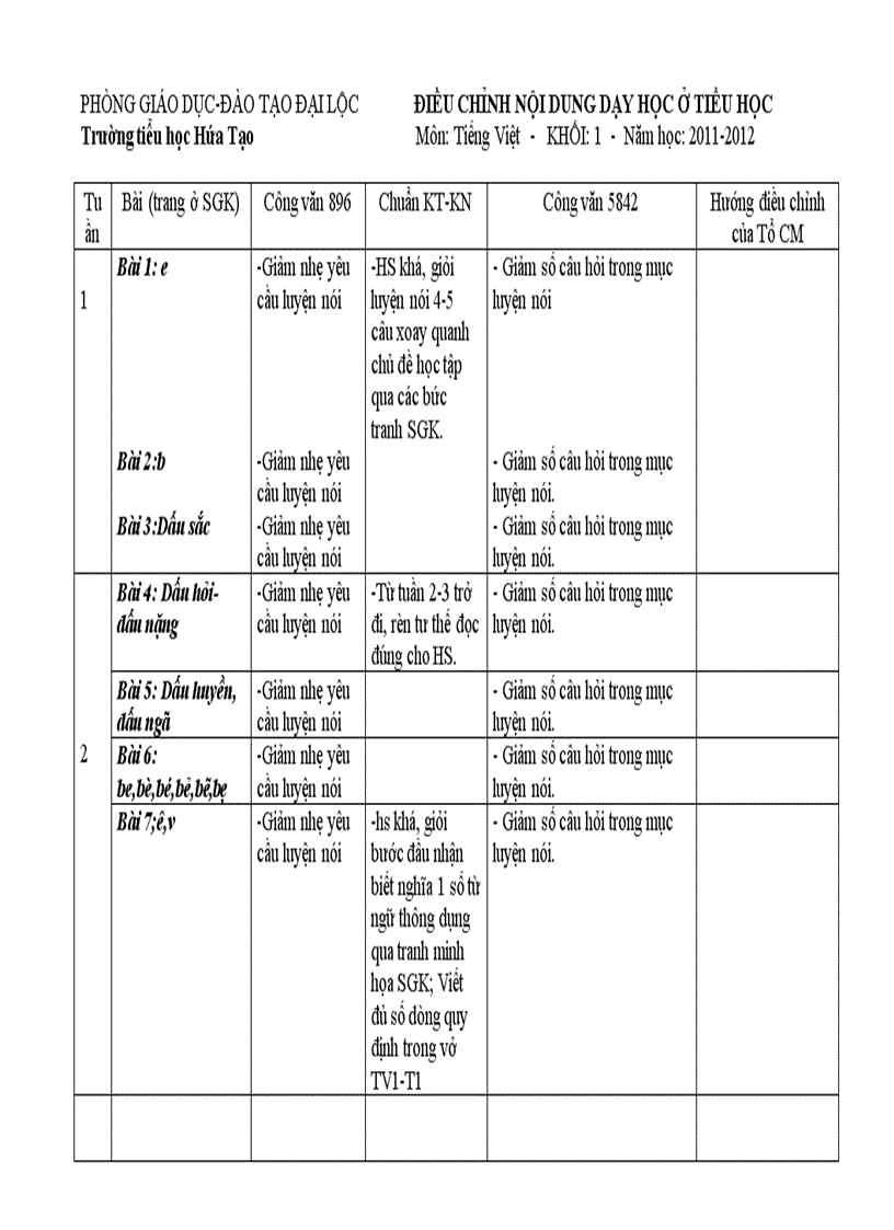 Diêu chinh nôi dung day hoc Tiêng Viêt 1