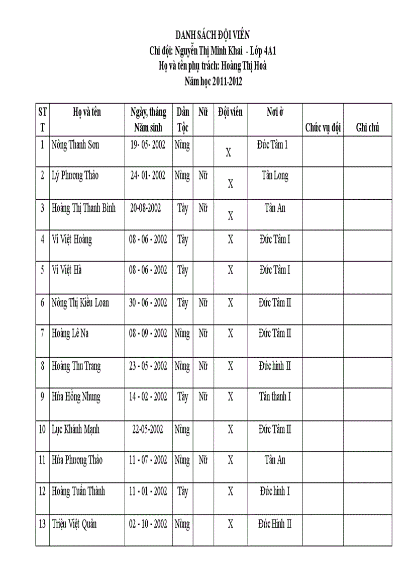 DS đội viên năm học 11 12