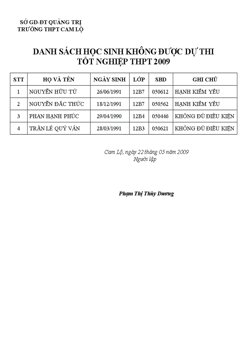 DS học sinh không được dự thi tốt nghiệp THPT 2009