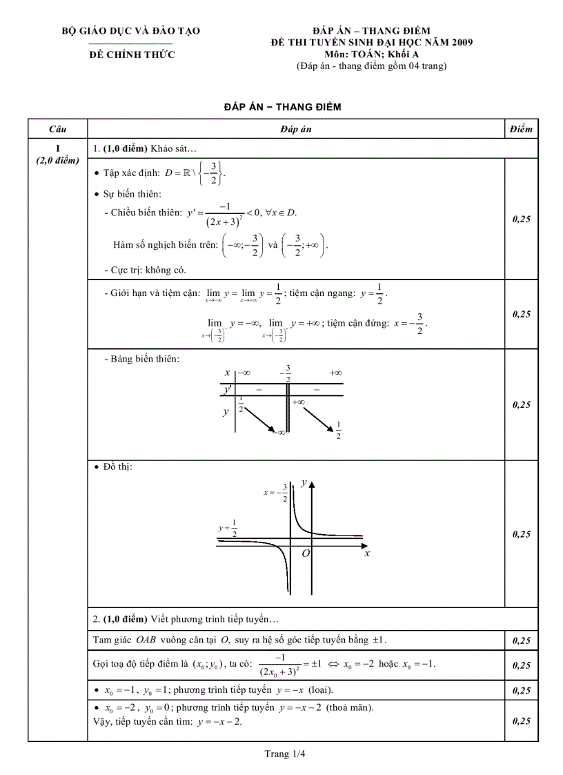 Đề thi ĐH Toán 12a