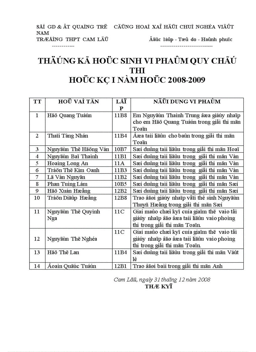 DS HS vi phạm qy chế thi HKI 2008 2009