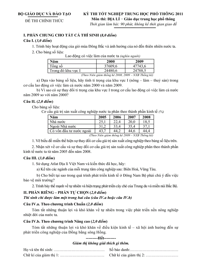 DeCtDia GDTHPT TN K11