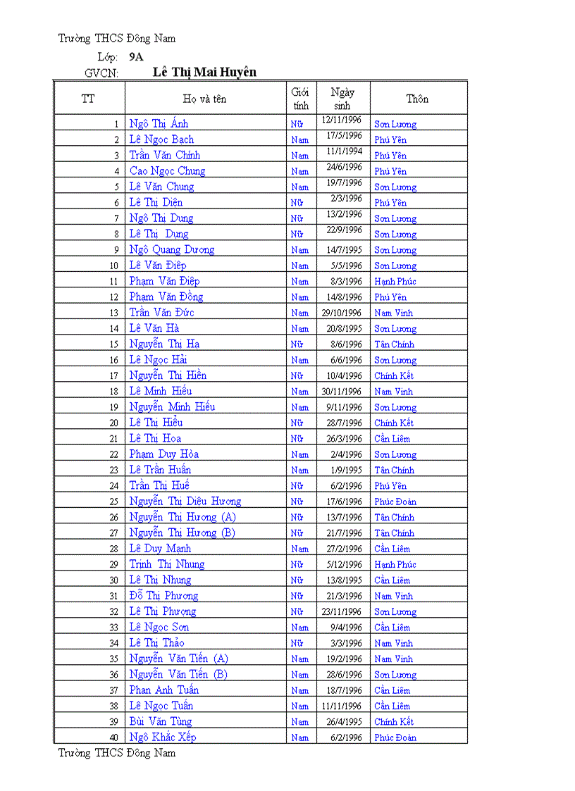 DSHS các lớp Năm học 2010 2011