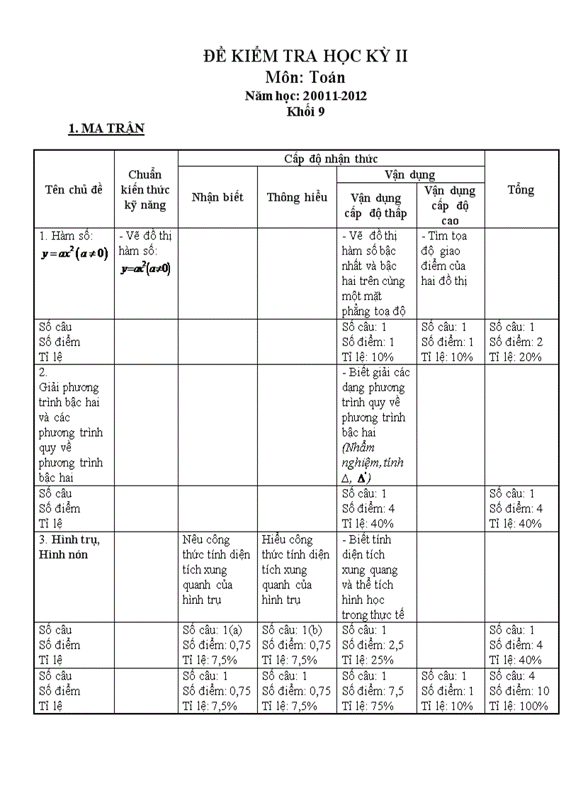 Đề kiẻm tra toán 9 năm học 2011 2012