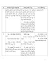 Dự thảo Thông tư về việc sửa đổi bổ sung một số điều của quy chế thi chọn học sinh giỏi