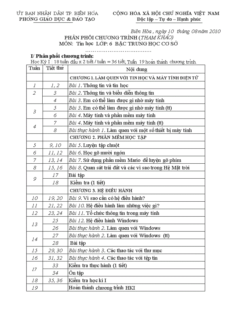 Dự thảo PPCT môn Tin Học bậc THCS năm học 2010 2011