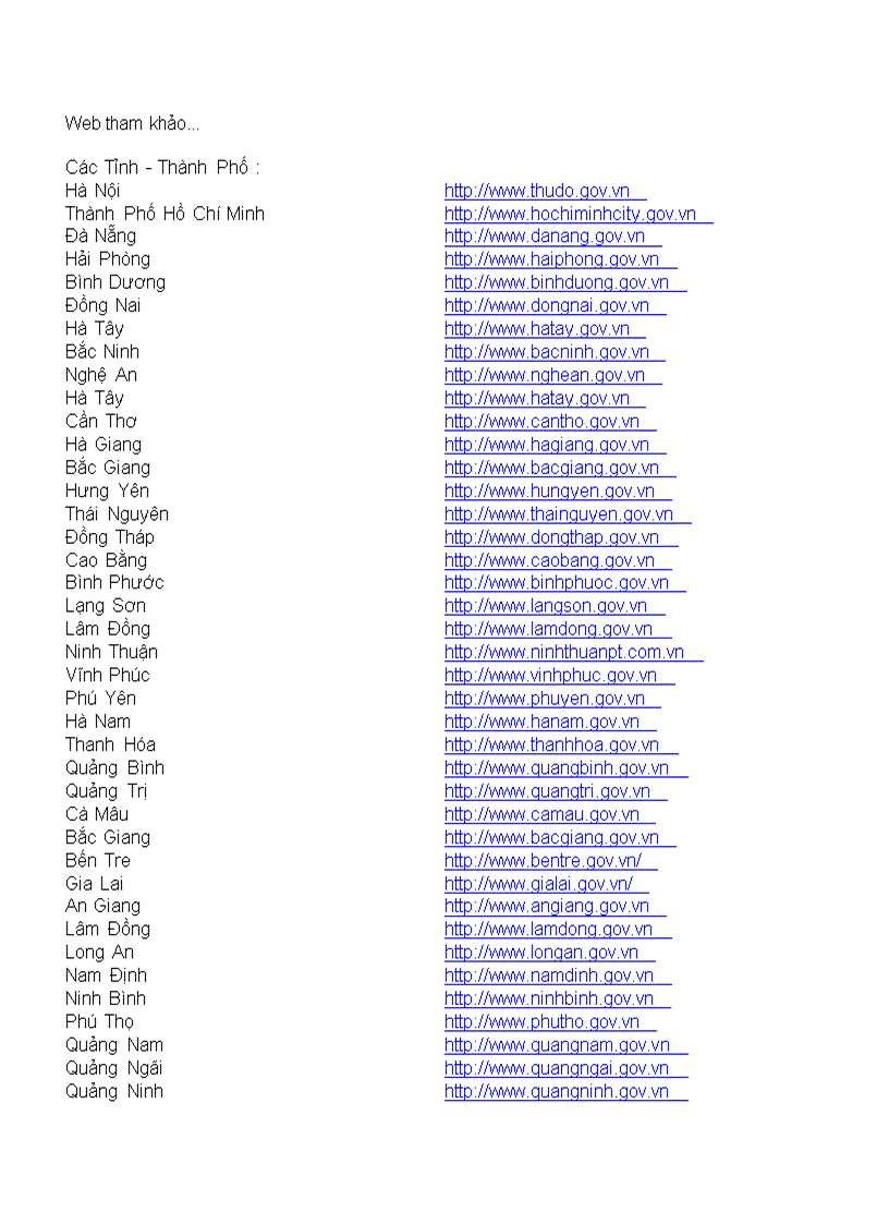 Dia chi Website Cac tinh thanh Viet Nam