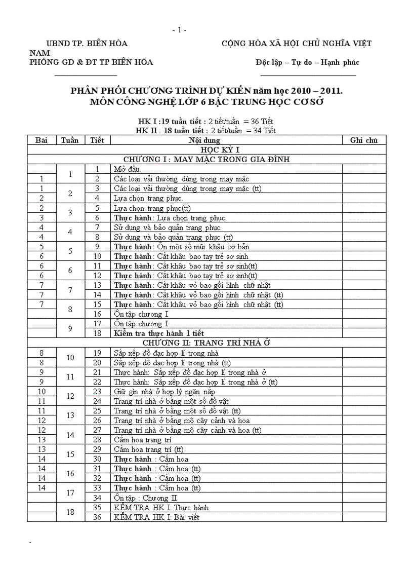 Dự thảo PPCT bậc THCS môn Công Nghệ năm học 2010 2011