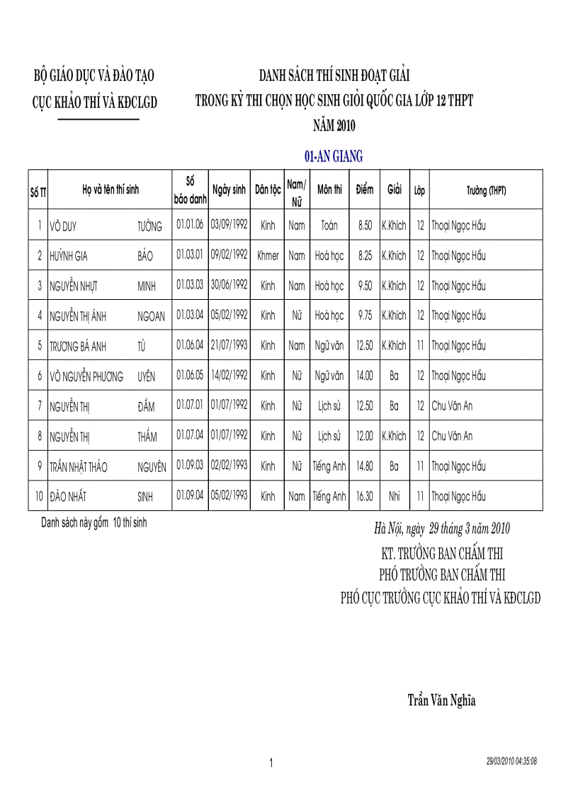 DS đạt giải HSG QG 2010