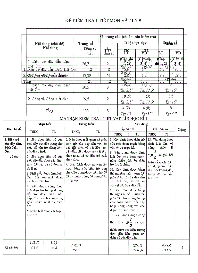 Đề kiểm tra 1 tiết lý 9 ma trận mới