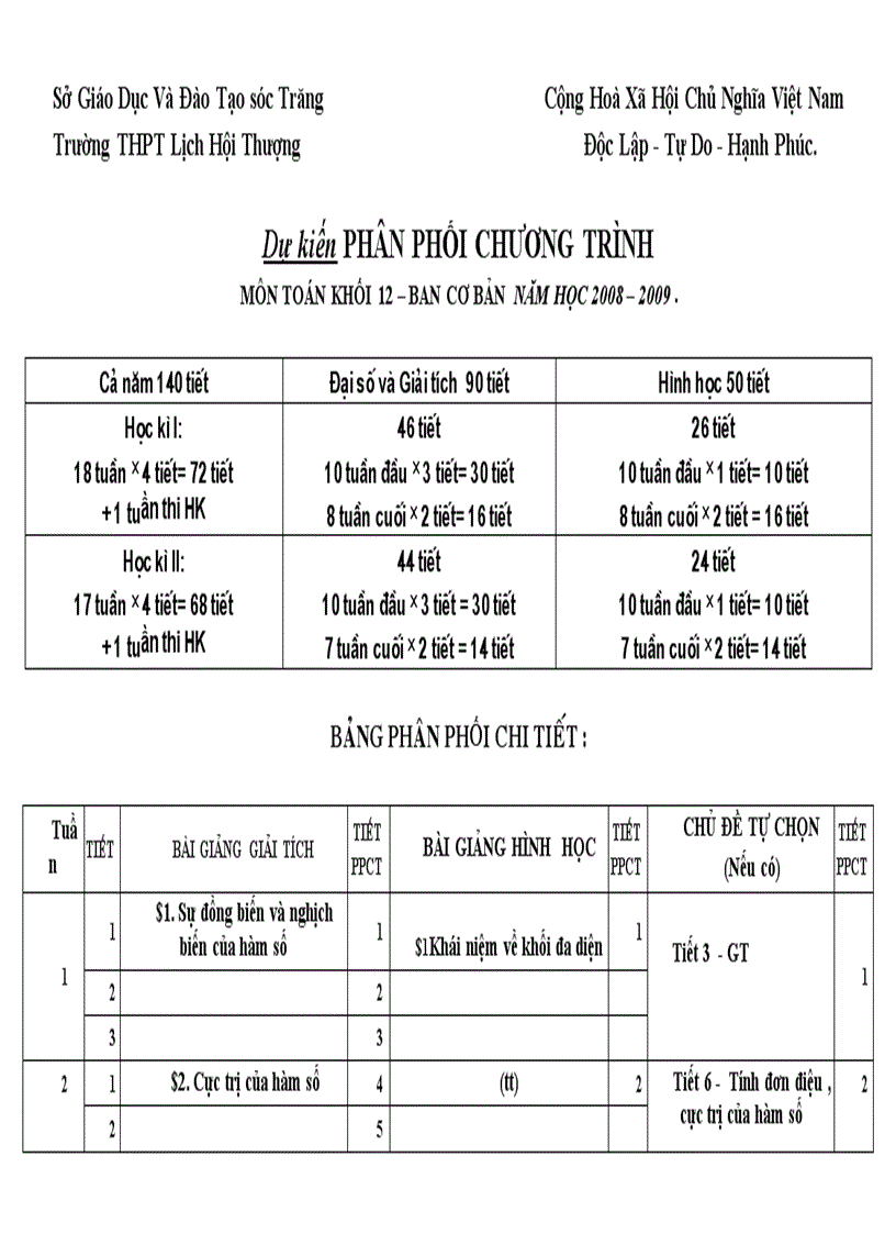 Dự kiến PPCT Toán 12 Cơ bản