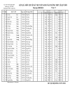 Điểm thi vào lớp 10 Trường chuyên LÊ QUÝ ĐÔN QUẢNG TRỊ 2009 2010