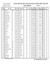 Điểm thi vào lớp 10 Trường chuyên LÊ QUÝ ĐÔN QUẢNG TRỊ 2009 2010
