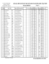 Điểm thi vào lớp 10 Trường chuyên LÊ QUÝ ĐÔN QUẢNG TRỊ 2009 2010