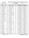 Điểm thi vào lớp 10 Trường chuyên LÊ QUÝ ĐÔN QUẢNG TRỊ 2009 2010