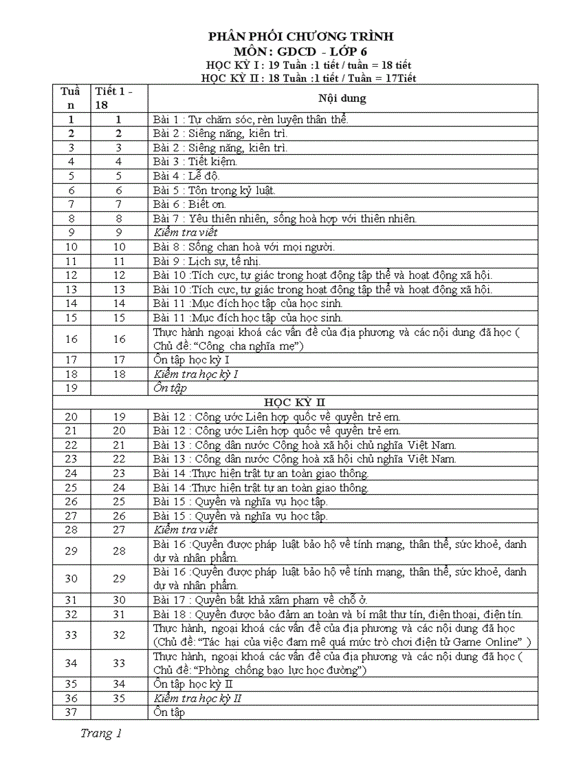 Dự thảo PPCT bậc THCS môn GDCD năm học 2010 2011