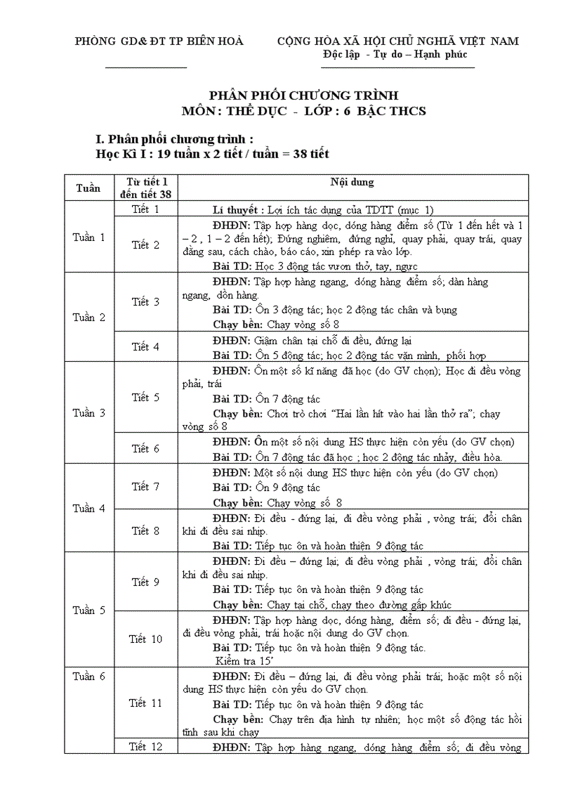 Dự thảo PPCT môn Thể Dục bậc THCS năm học 2010 2011