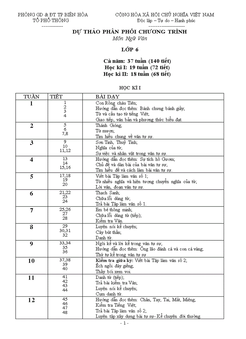 Dự thảo PPCT môn Ngữ Văn bậc THCS năm 2010 2011