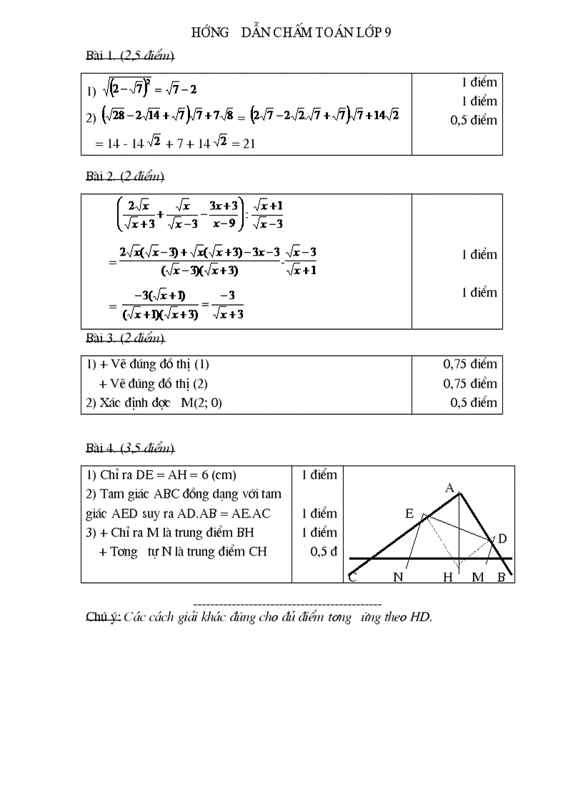 Huong dan chấm kỳ 1 nam hoc 2009 2010 Toán9 doc