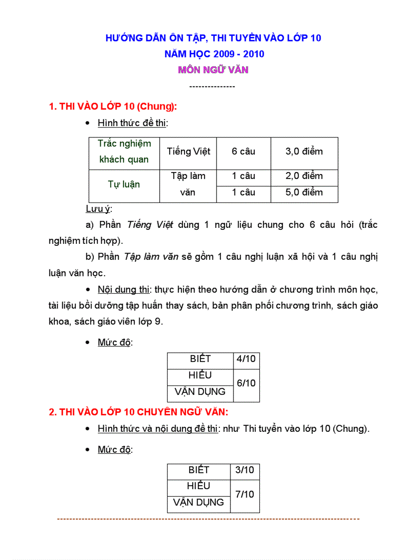 Hướng dẫn ôn tập thi tuyển sinh lớp 10 môn ngữ Văn