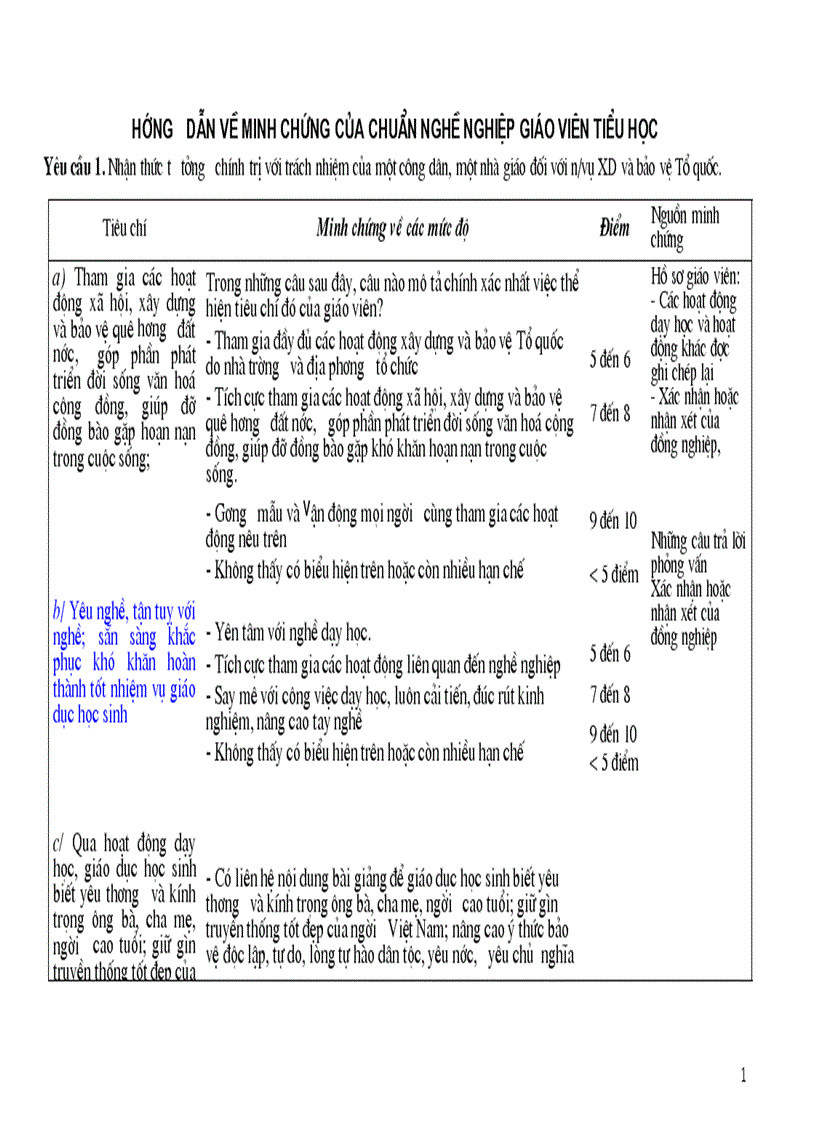 Huong dan tim thong tin minh chung CNNGVTH