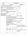 Hướng dân thực hiện chuẩn kiến thức Toán 12