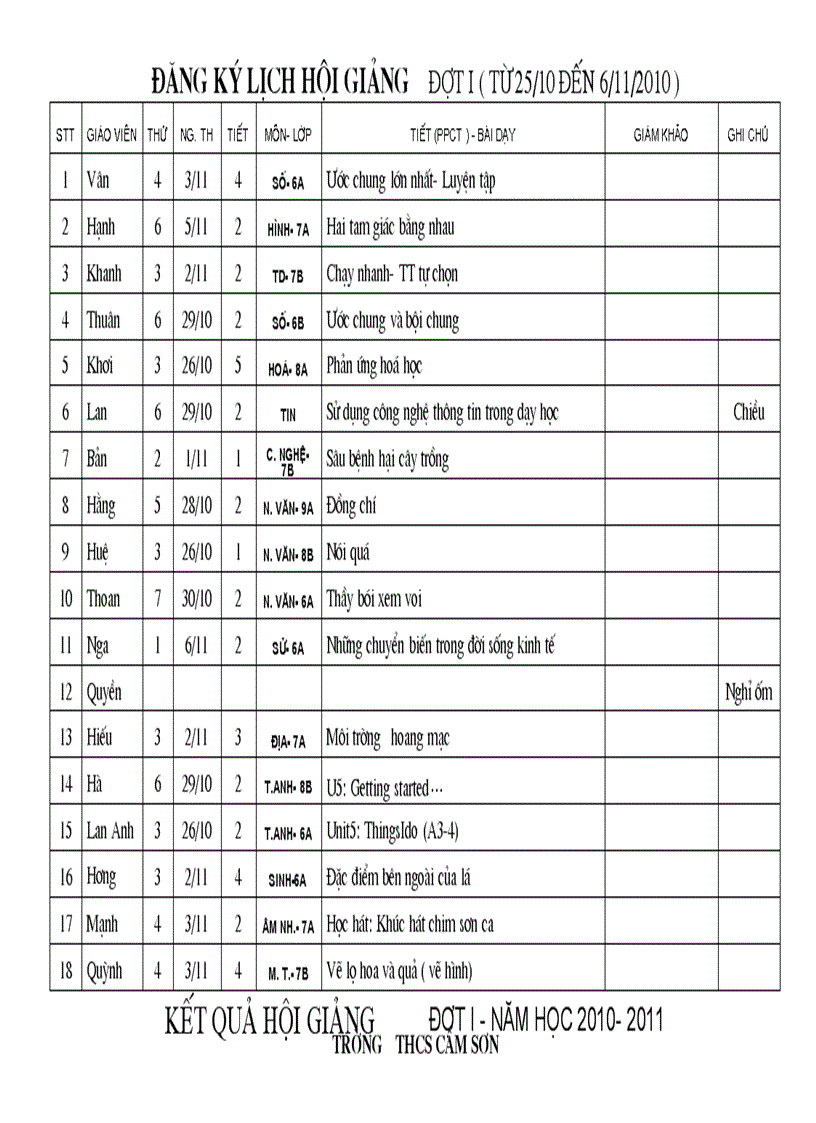 Hồ sơ hội giảng đợt 1 năm học 2010 2011