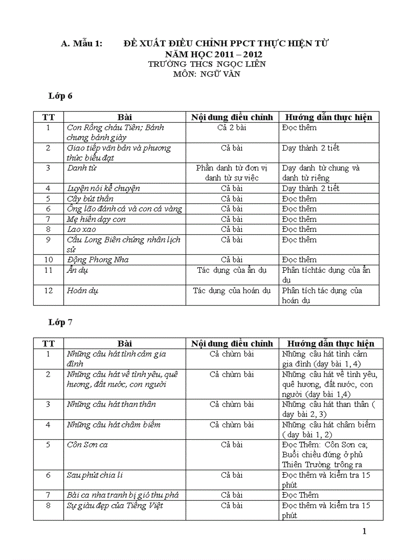 Hướng dẫn điều chỉnh PPCT Ngữ văn THCS năm 2011 2012