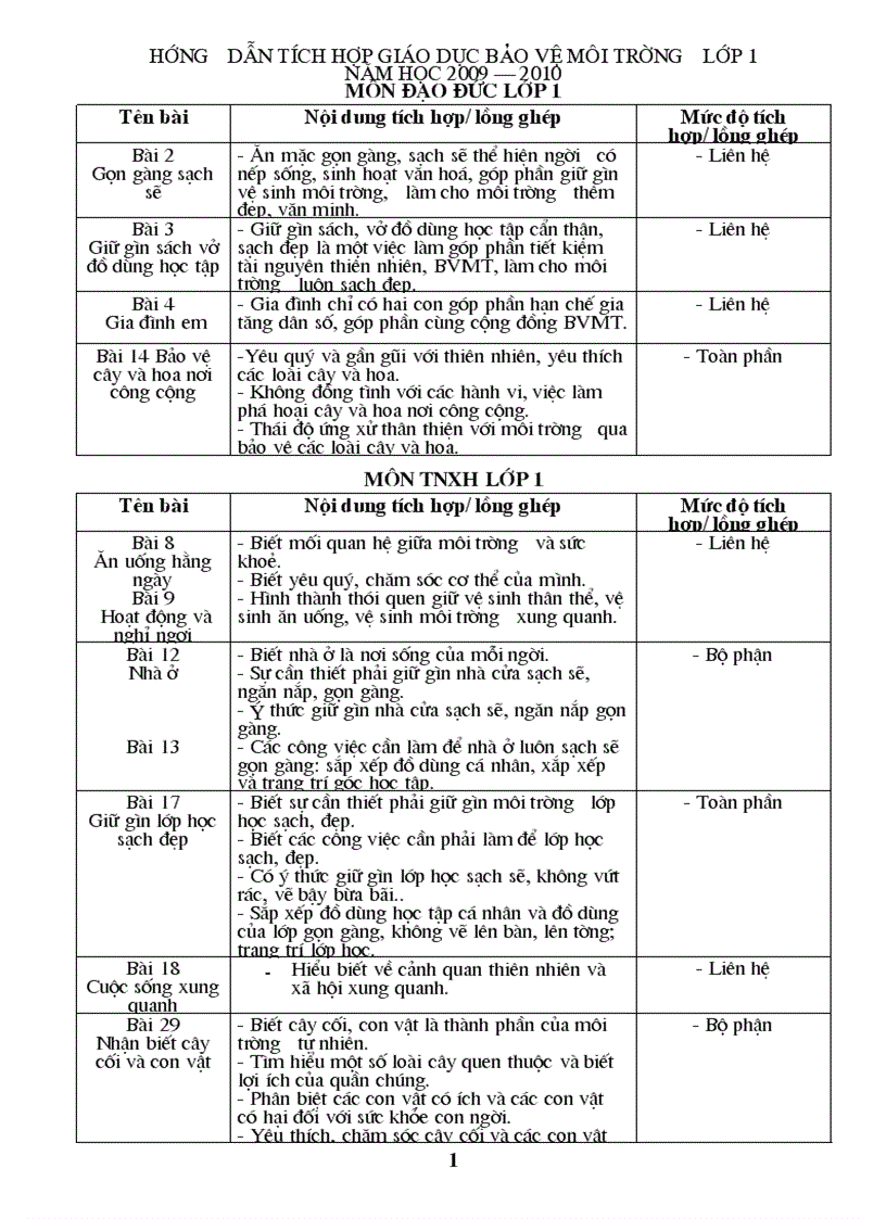 Hướng dẫn tích hợp GDMT