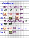 Hướng dẫn ôn thi môn hóa phần co2