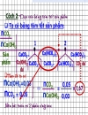 Hướng dẫn ôn thi môn hóa phần co2