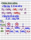 Hướng dẫn ôn thi môn hóa phần co2