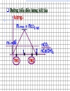 Hướng dẫn ôn thi môn hóa phần co2