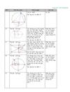 Hướng dẫn sử dụng phần mềm Geometers Sketchpad