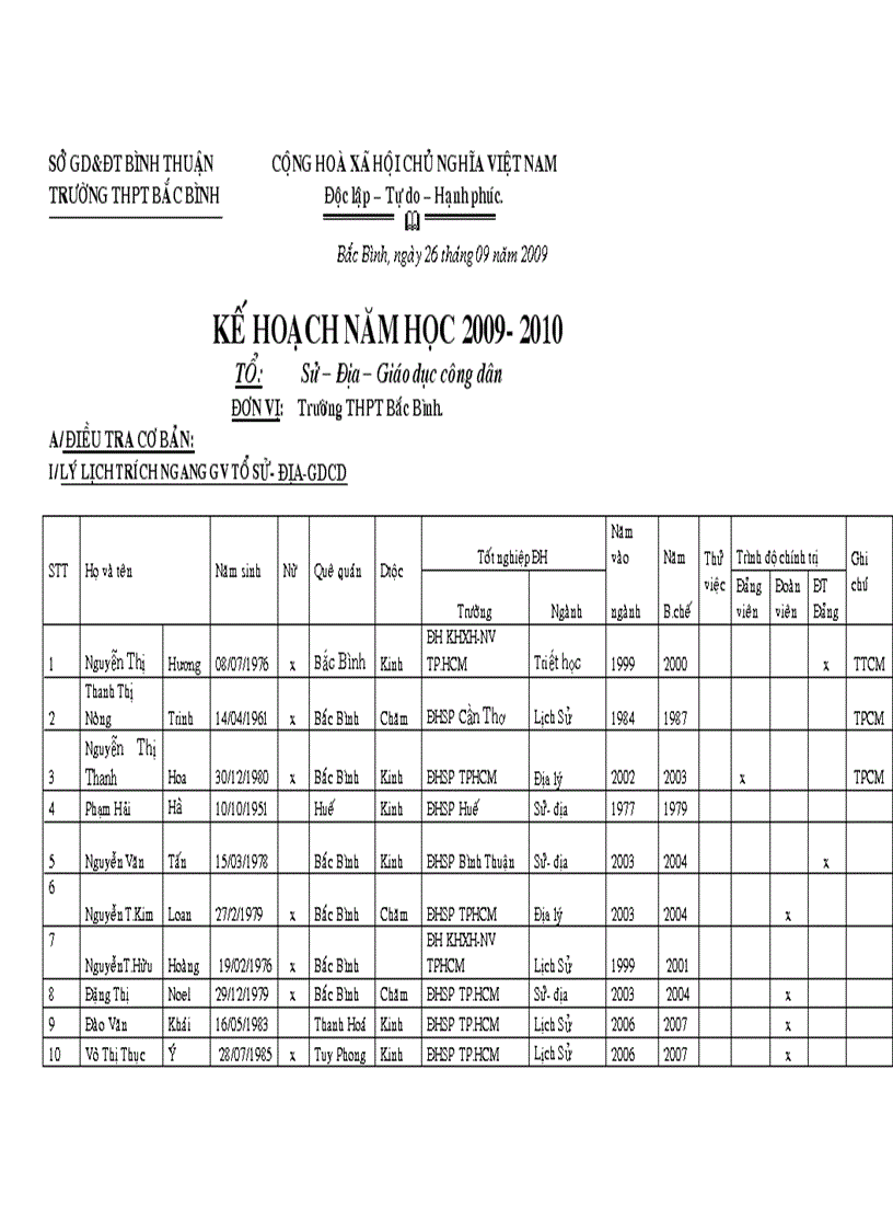 Kế hoạch tổ sử đia cdân 2009 2010