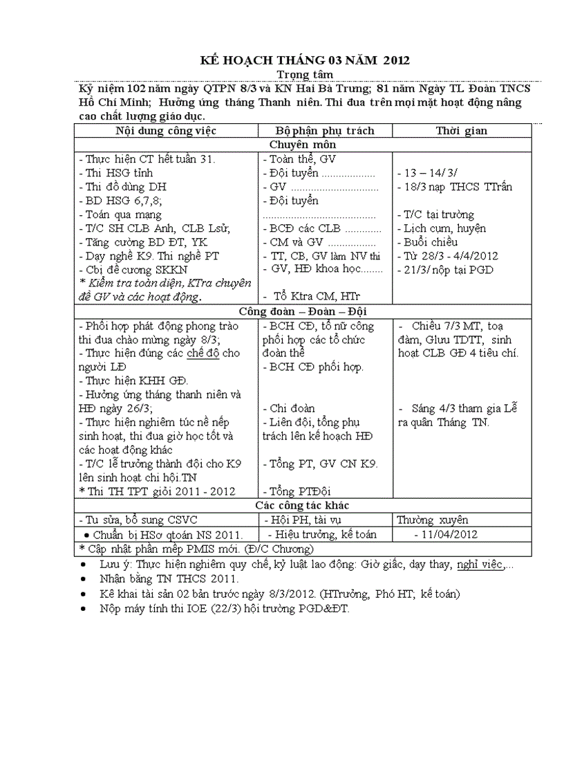 Kế hoạch thcs nho hoà tháng 03 năm 2012