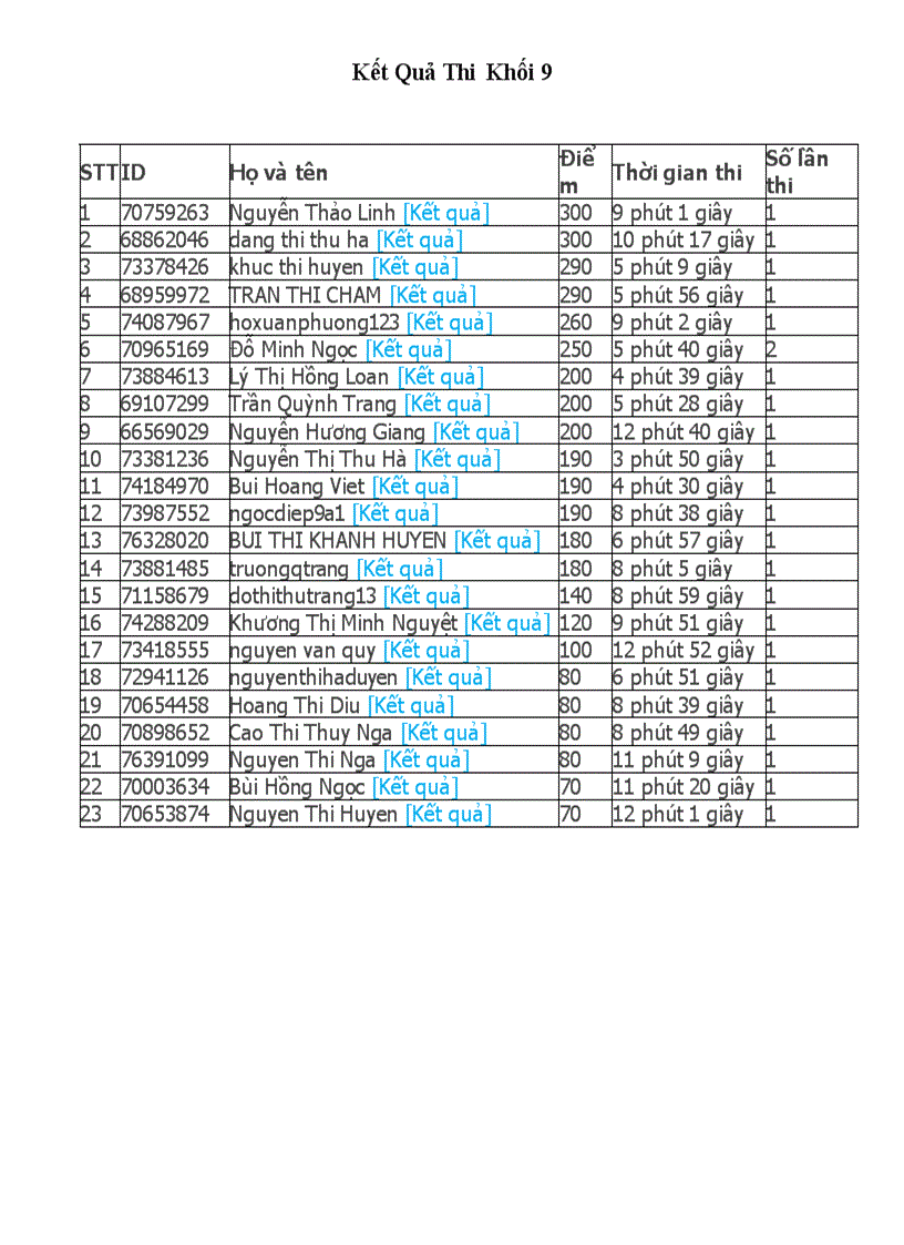 Kết quả IOE k9