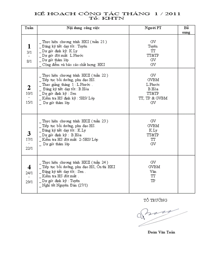 Kế hoạch tổ KHTN tháng 1