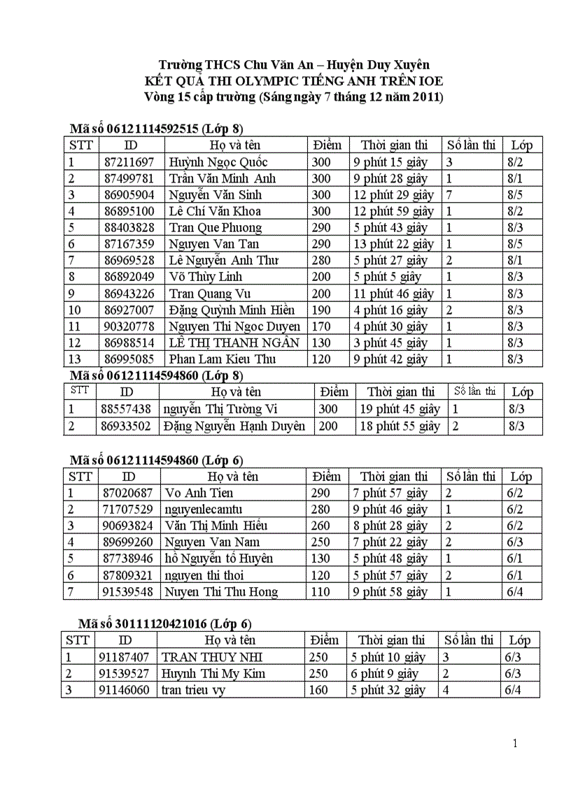 Kết quả Thi IOE vòng 15 cấp trường
