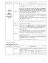 Kế hoạch kthk2 2010 2011 sgd