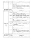 Kế hoạch kthk2 2010 2011 sgd