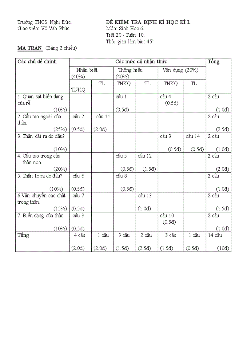 KTDK Sinh 6 Tiết 20