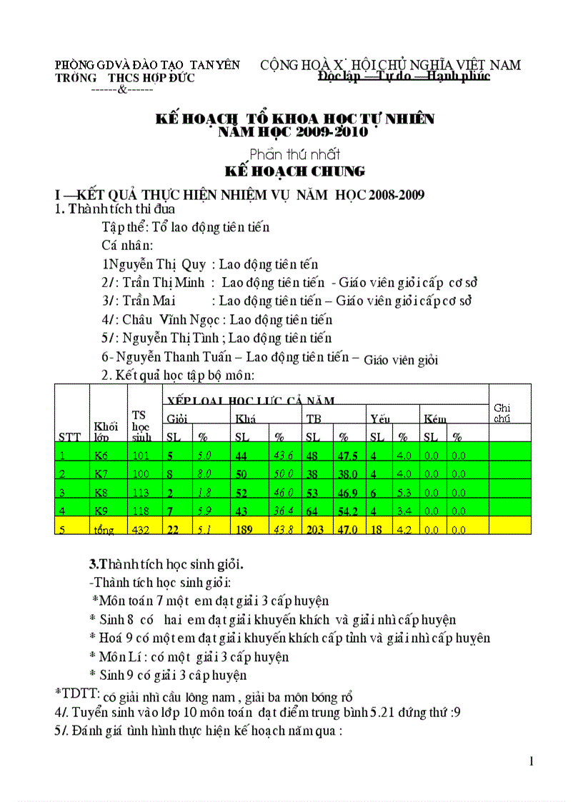 Ke hoạch tô tự nhiên